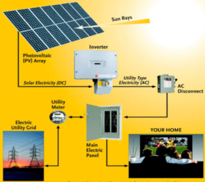 solar interconnection diagram